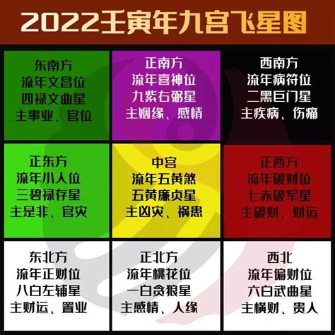 九运飞星图2024|2024年九宫飞星分布图